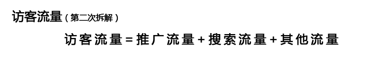 數(shù)據(jù)之美：如何用數(shù)據(jù)分析玩轉(zhuǎn)店鋪推廣！